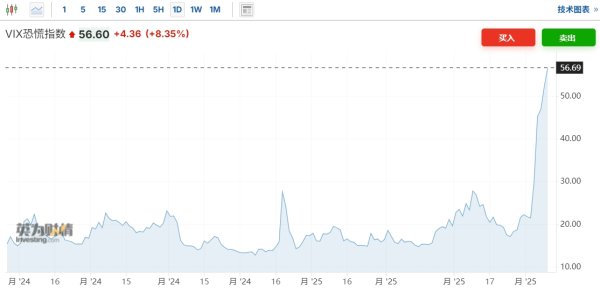 高忆配资 港股创新药板块午后持续走强