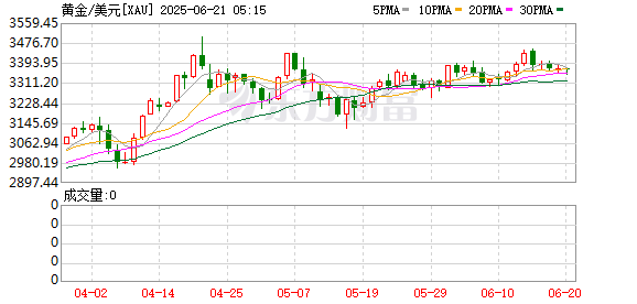 五五策略 逃离美国的全球资本去了哪？“最牛”黄金正携手“最猛”欧元