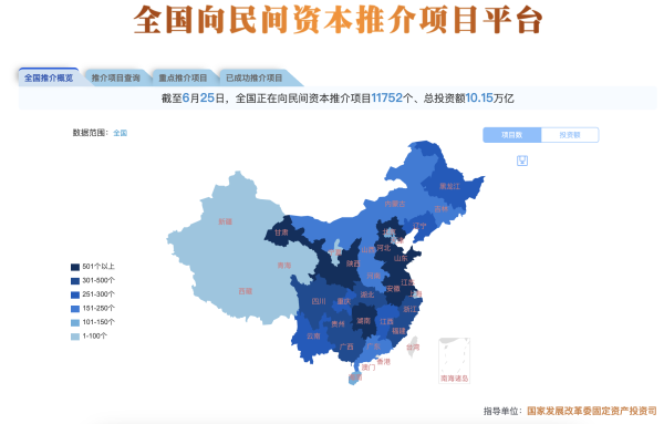 镕盛融资 推动民间资本投资，全国推介项目金额已超十万亿